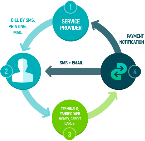 Schema E-invoicing