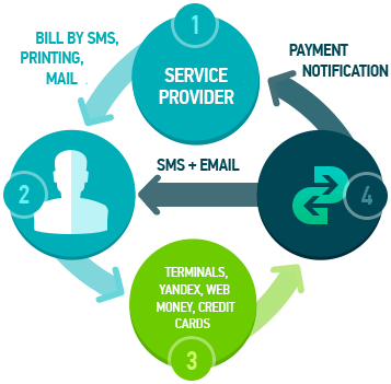 Schema E-invoicing